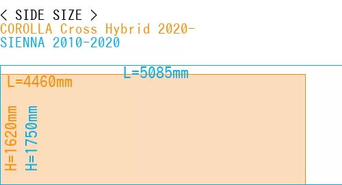 #COROLLA Cross Hybrid 2020- + SIENNA 2010-2020